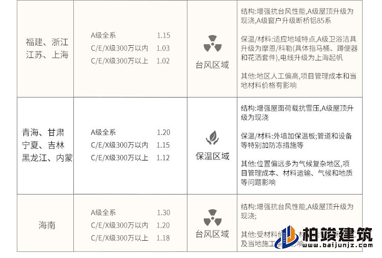 欧式风格豪华自建房B1001-简欧风格